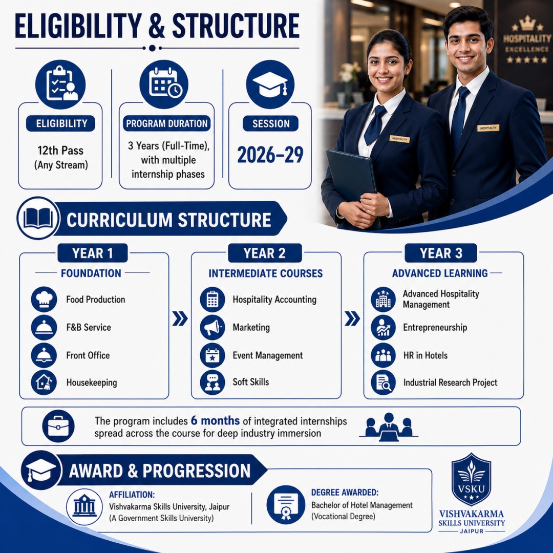 Bachelor of Vocation in Hotel Management